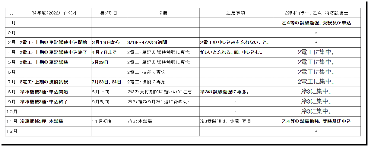 ゼロからのビルメン4点セット 2電工 乙4 二級ボイラ 冷凍機械3 Or 消防設備士 令和4年度 22年度 独学スケジュール ゼロからのビルメン4点セット 2電工 乙4 二級ボイラ 冷凍機械3 Or 消防設備士 令和4年度 22年度 独学スケジュール