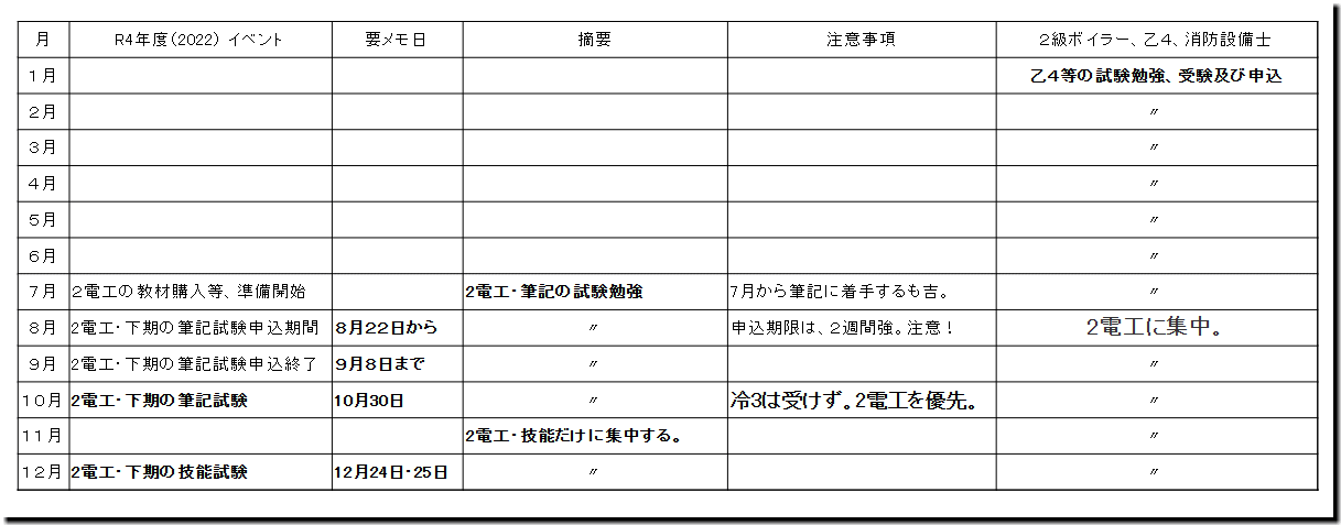 ゼロからのビルメン資格４点セット 令和4年度 22年度 ２電工 下期受験用